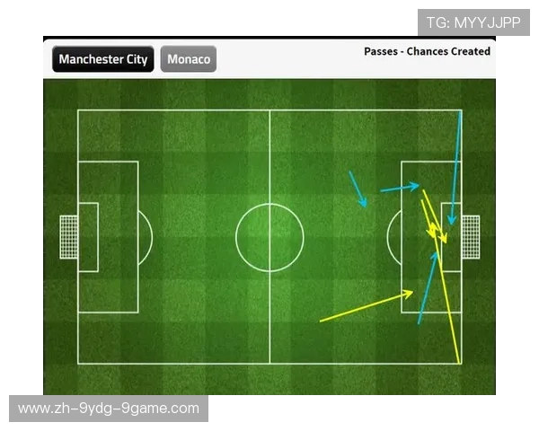 足球比赛中的边路进攻方式与效率分析